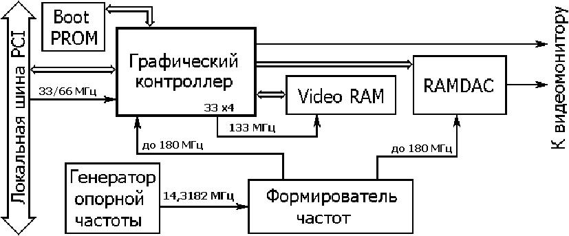 Структура МГА/Р