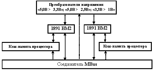 Структура ячейки МСР-1