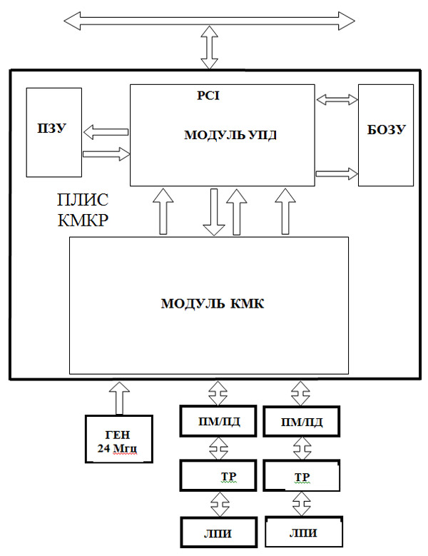 Блок схема ячейки ММР/М